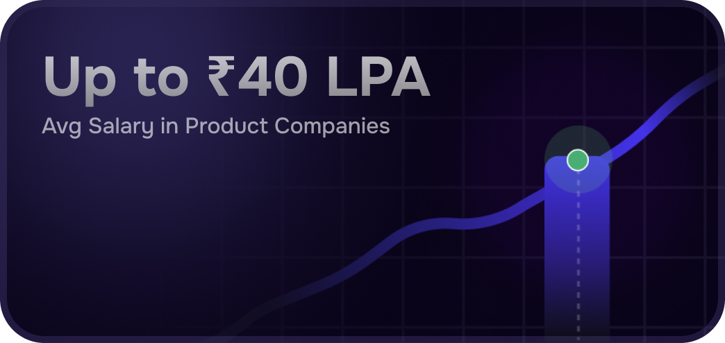 Upto ₹40 LPA+ for Full Stack Engineers